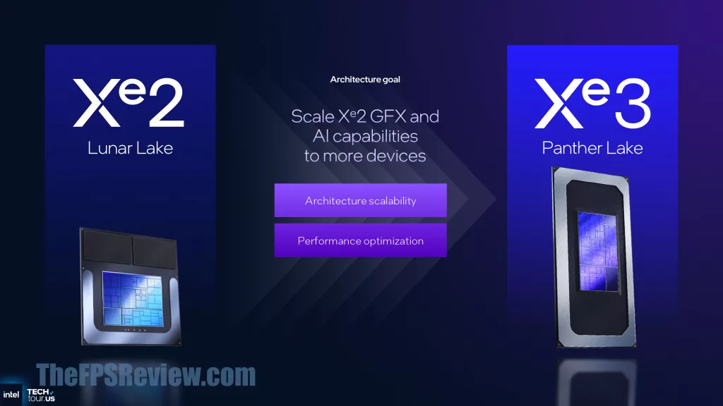 Intel Panther Lake Press Presentation Slide - Intel Xe3 Architecture