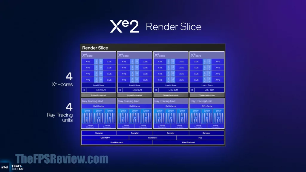 Intel Panther Lake Press Presentation Slide - Intel Xe3 Architecture