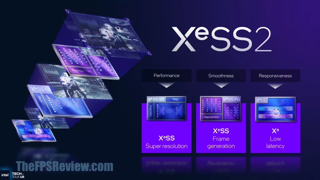 Intel Panther Lake Press Presentation Slide - Xe3 XeSS Technologies