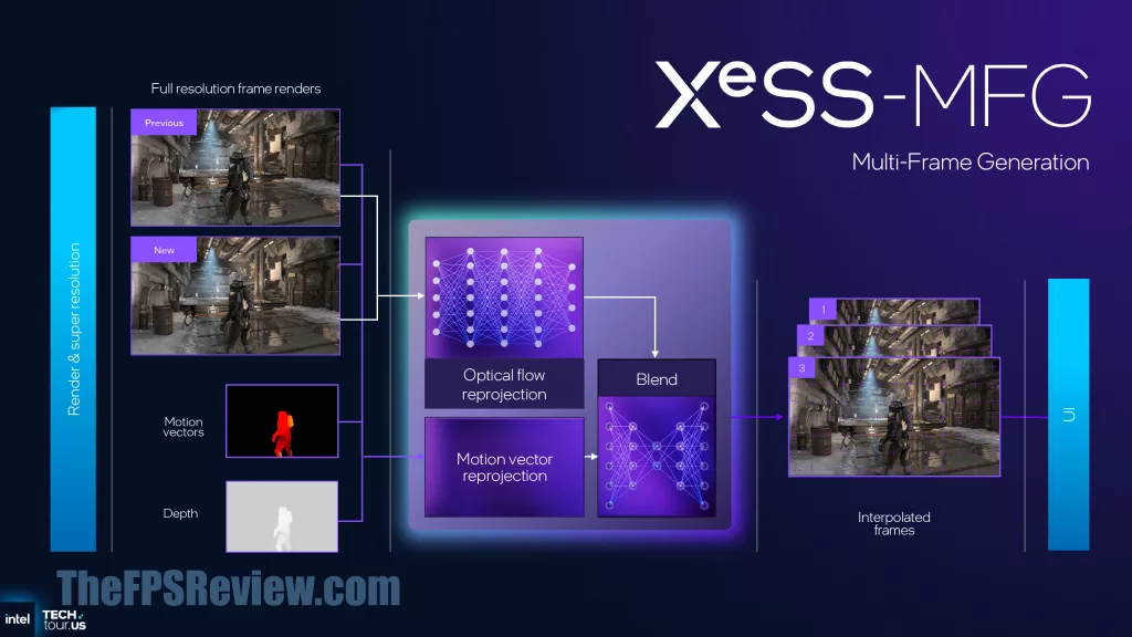 Intel Panther Lake Press Presentation Slide - Xe3 XeSS Technologies