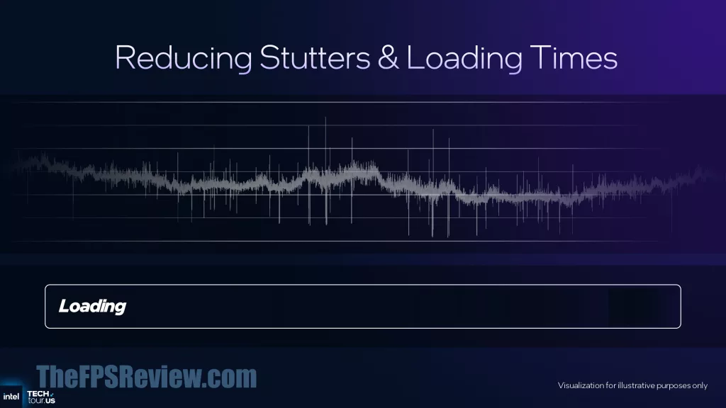 Intel Panther Lake Press Presentation Slide - Reducing Stutters & Loading Times