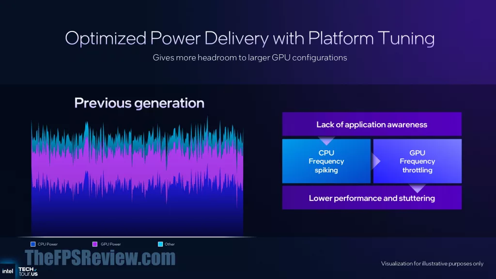 Intel Panther Lake Press Presentation Slide - Power Delivery Tuning