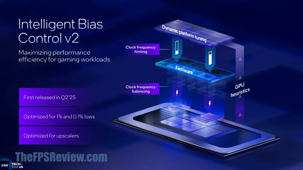 Intel Panther Lake Press Presentation Slide -  Intelligence Bias Control v2