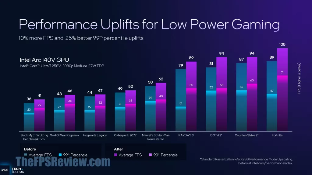 Intel Panther Lake Press Presentation Slide -  Intelligence Bias Control v2