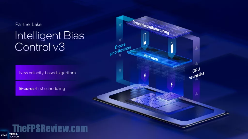 Intel Panther Lake Press Presentation Slide -  Intelligence Bias Control v2