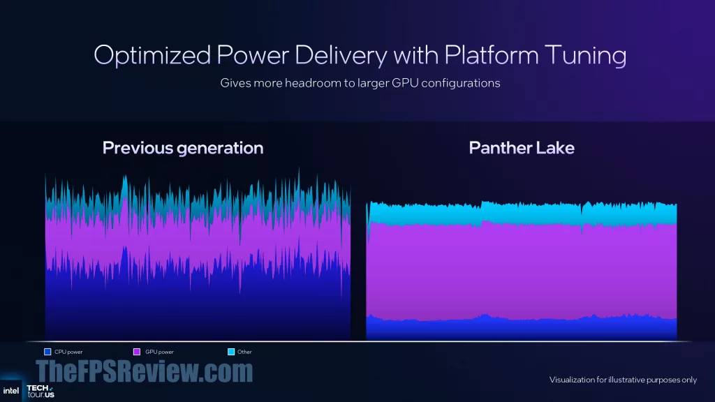 Intel Panther Lake Press Presentation Slide -  Intelligence Bias Control v2