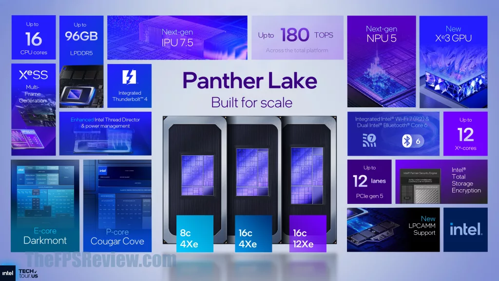 Intel Panther Lake Press Presentation Slide - Panther Lake Summary Slide