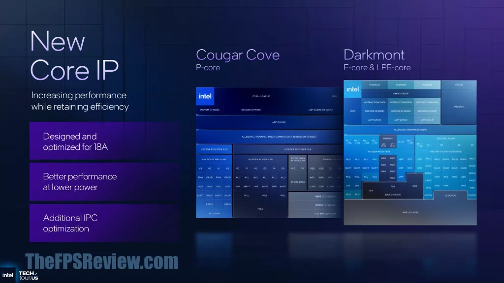 Intel Panther Lake Press Presentation Slide - Compute Tile New Core IP