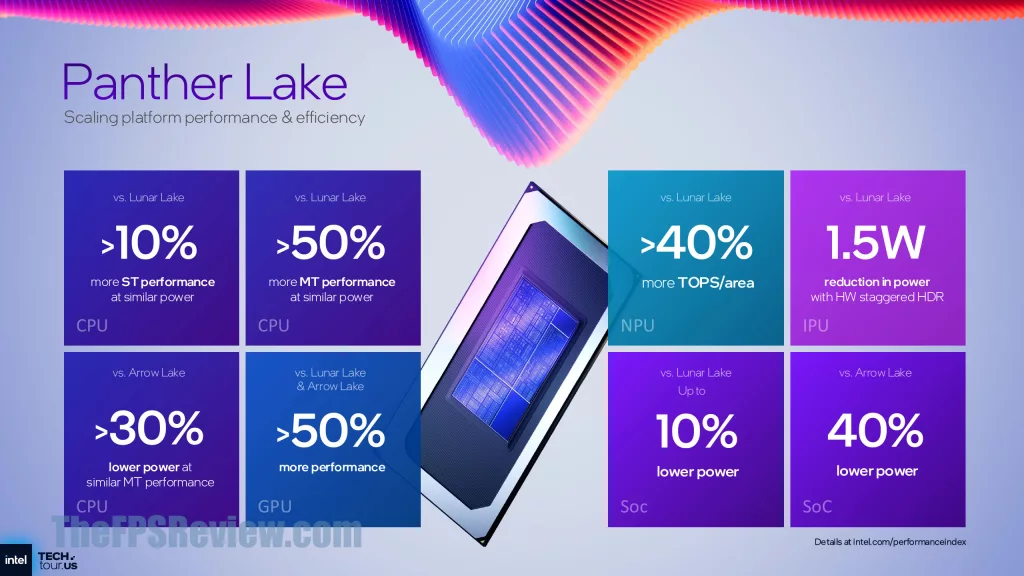 Intel Panther Lake Press Presentation Slide - Panther Lake Performances