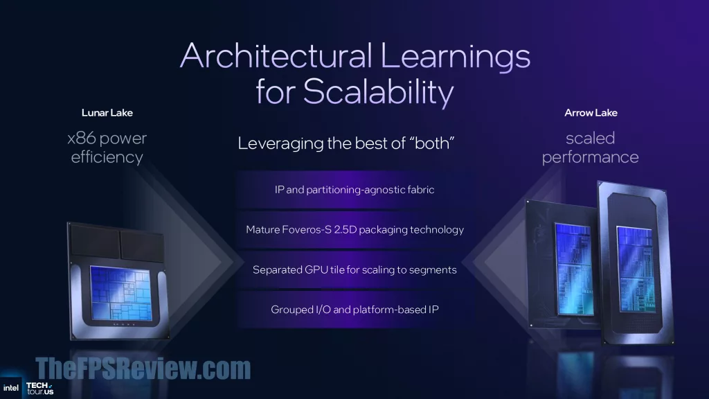 Intel Panther Lake Press Presentation Slide - Process and Packaging and Scalability