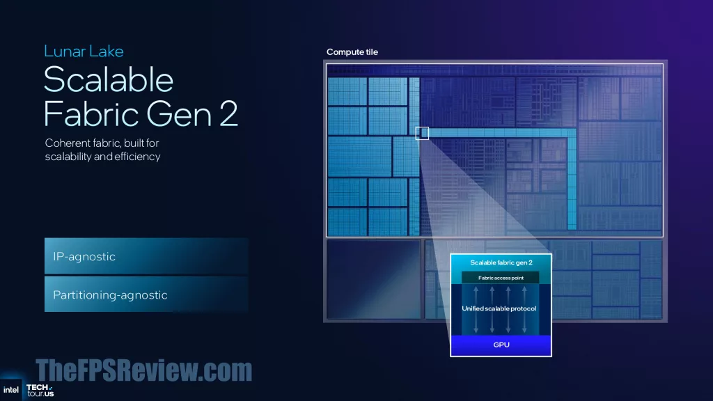 Intel Panther Lake Press Presentation Slide - Process and Packaging and Scalability