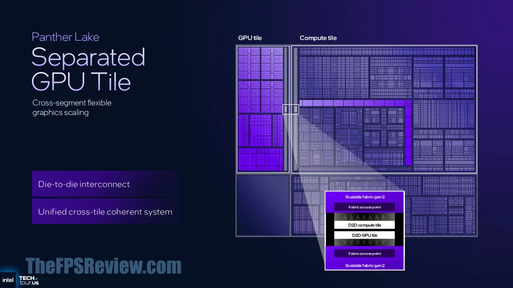 Intel Panther Lake Press Presentation Slide - Process and Packaging and Scalability