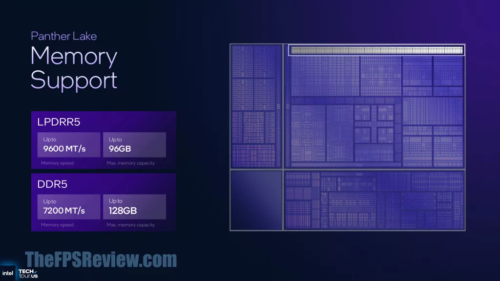 Intel Panther Lake Press Presentation Slide - Process and Packaging and Scalability
