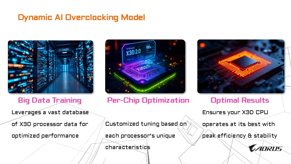GIGABYTE X870E AORUS ELITE X3D Motherboard Press Briefing Information Presentation Slides