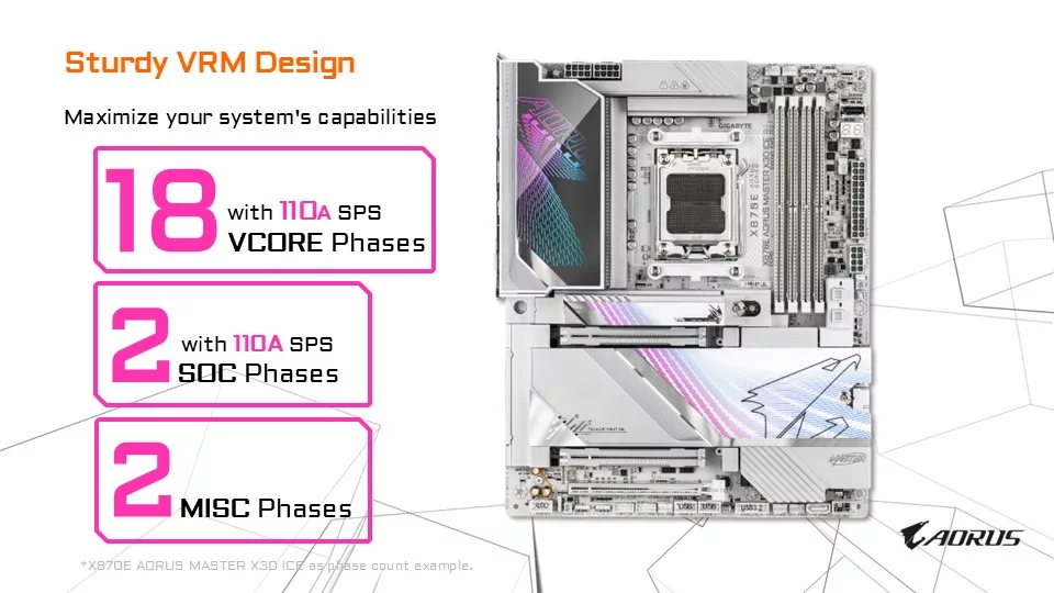 GIGABYTE X870E AORUS ELITE X3D Motherboard Press Briefing Information Presentation Slides
