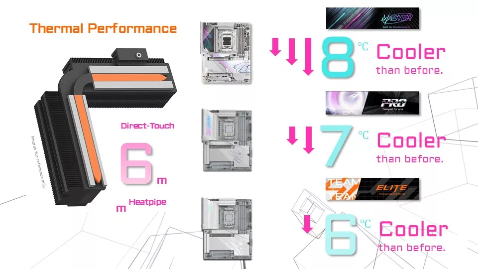GIGABYTE X870E AORUS ELITE X3D Motherboard Press Briefing Information Presentation Slides