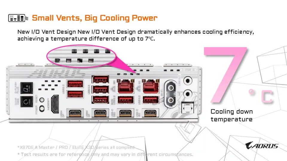 GIGABYTE X870E AORUS ELITE X3D Motherboard Press Briefing Information Presentation Slides