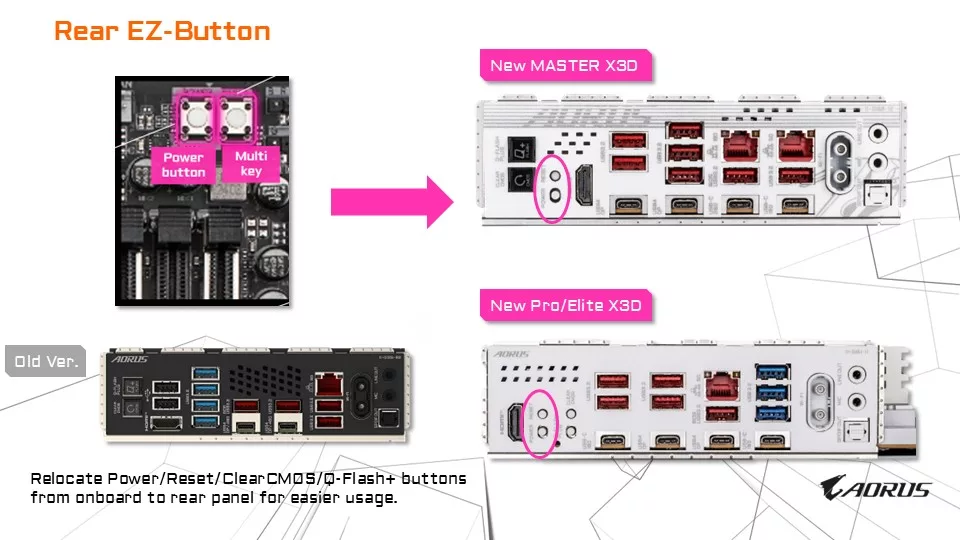 GIGABYTE X870E AORUS ELITE X3D Motherboard Press Briefing Information Presentation Slides