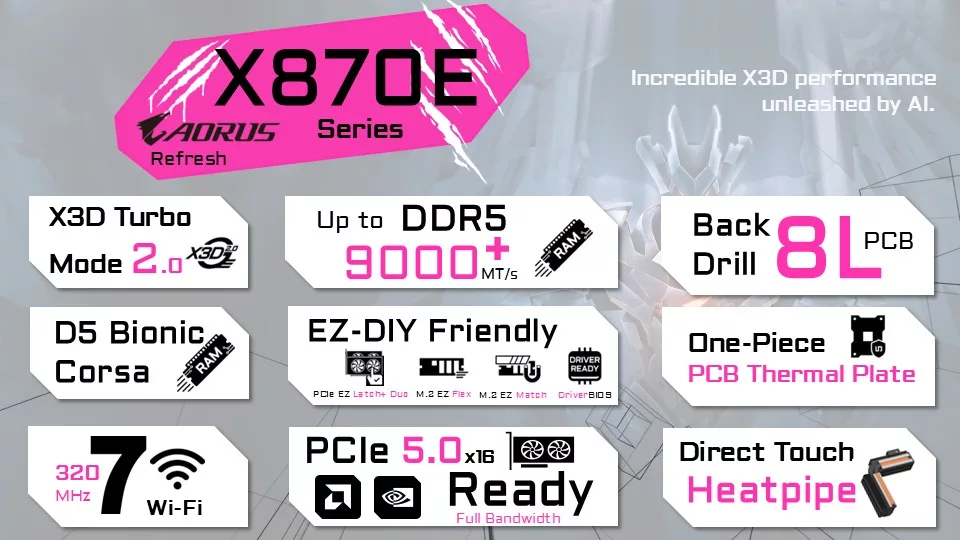 GIGABYTE X870E AORUS ELITE X3D Motherboard Press Briefing Information Presentation Slides