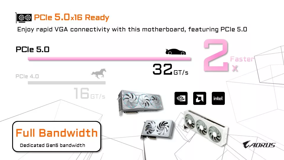 GIGABYTE X870E AORUS ELITE X3D Motherboard Press Briefing Information Presentation Slides