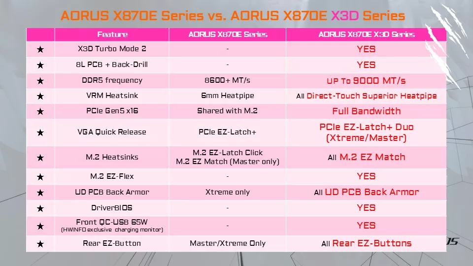 GIGABYTE X870E AORUS ELITE X3D Motherboard Press Briefing Information Presentation Slides