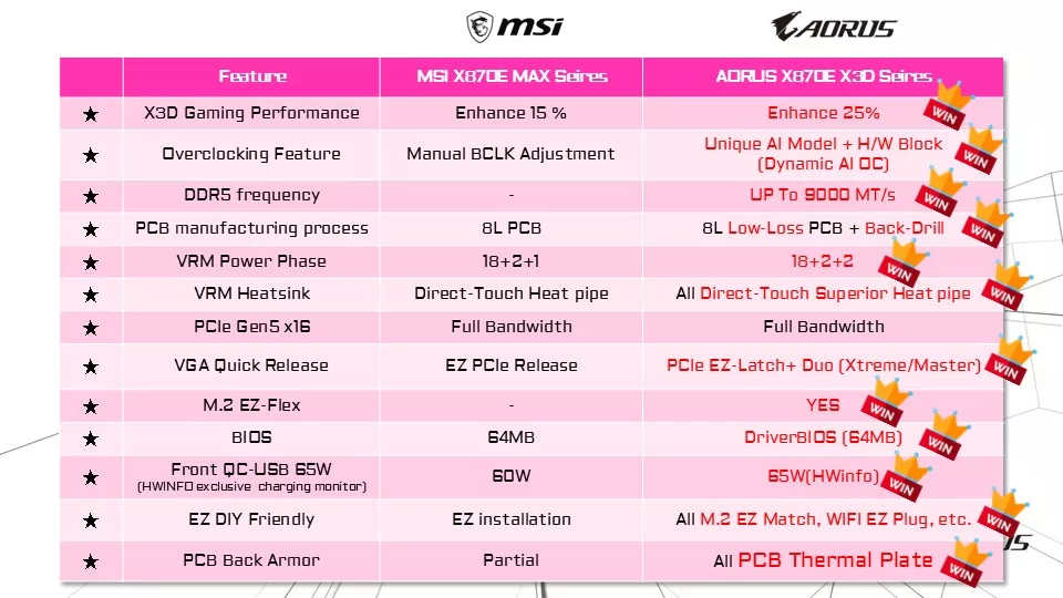 GIGABYTE X870E AORUS ELITE X3D Motherboard Press Briefing Information Presentation Slides