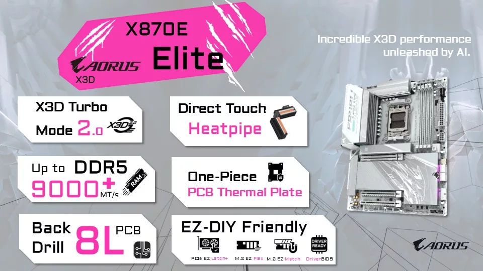 GIGABYTE X870E AORUS ELITE X3D Motherboard Press Briefing Information Presentation Slides