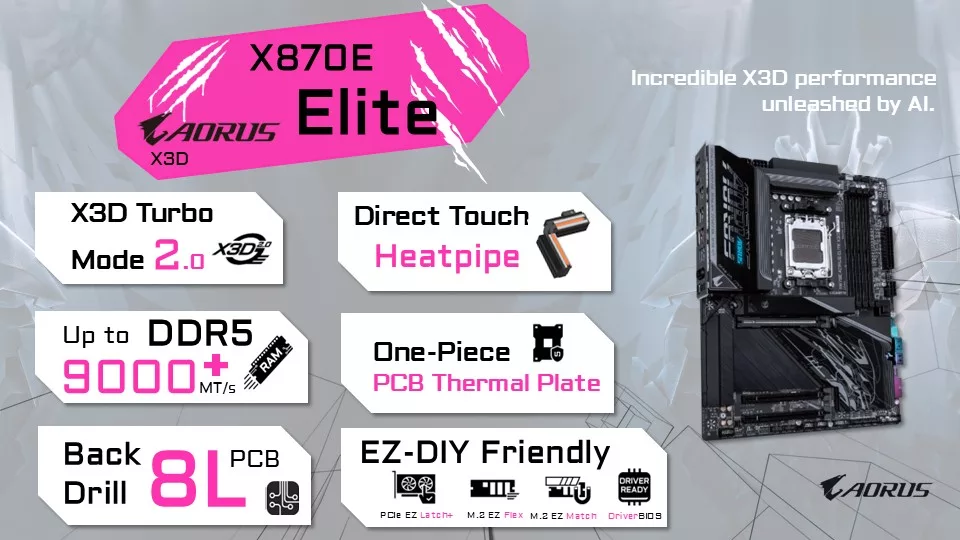 GIGABYTE X870E AORUS ELITE X3D Motherboard Press Briefing Information Presentation Slides