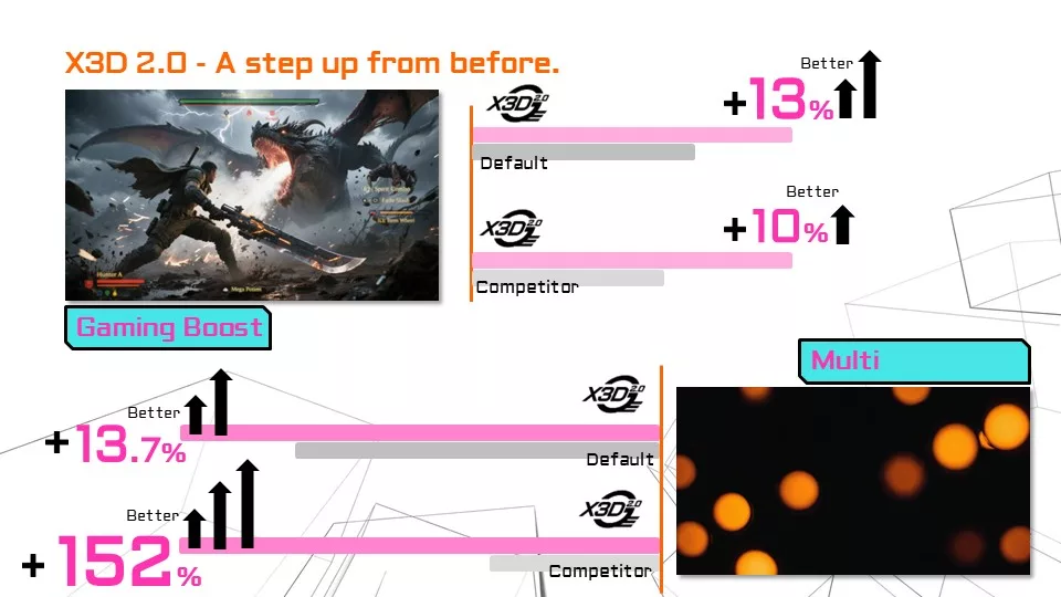 GIGABYTE X870E AORUS ELITE X3D Motherboard Press Briefing Information Presentation Slides