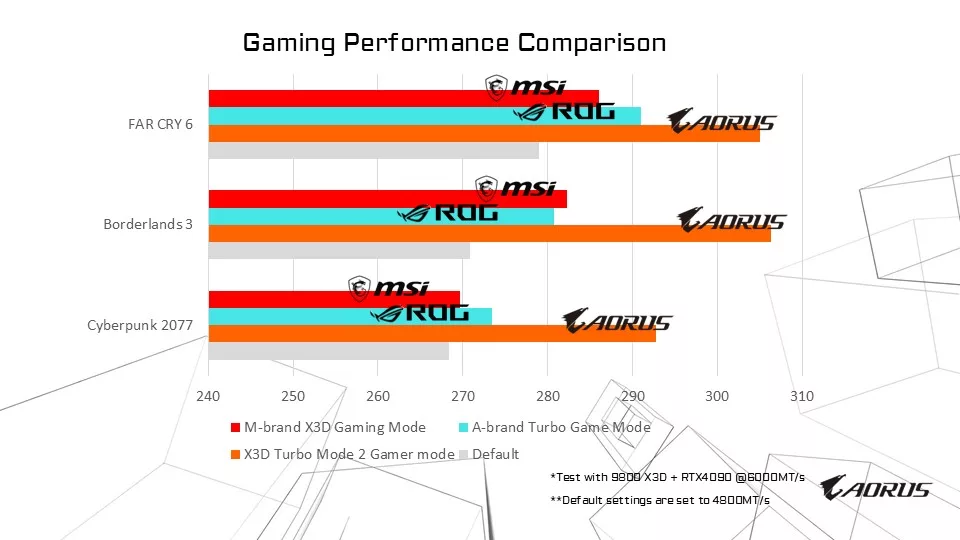 GIGABYTE X870E AORUS ELITE X3D Motherboard Press Briefing Information Presentation Slides
