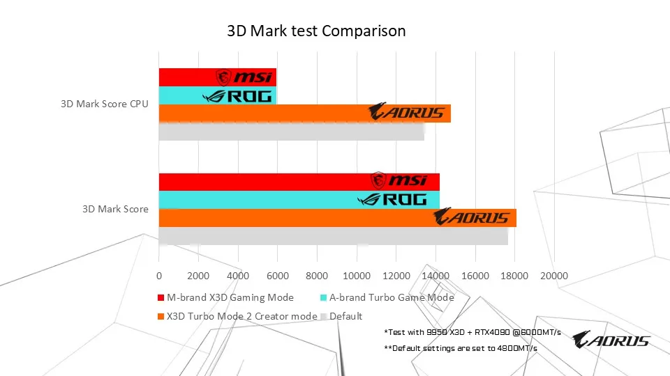 GIGABYTE X870E AORUS ELITE X3D Motherboard Press Briefing Information Presentation Slides