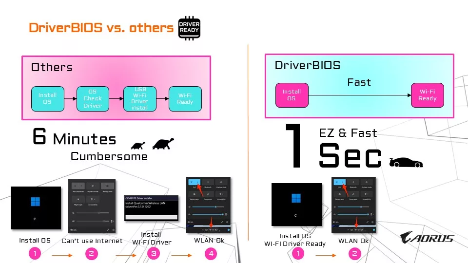 GIGABYTE X870E AORUS ELITE X3D Motherboard Press Briefing Information Presentation Slides