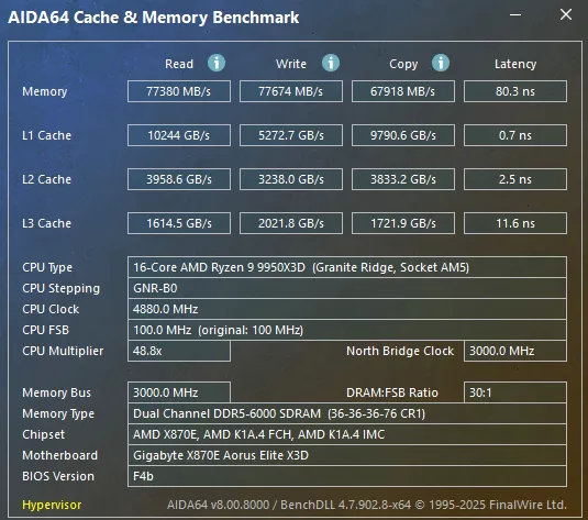 GIGABYTE X870E AORUS ELITE X3D Motherboard: AIDA64