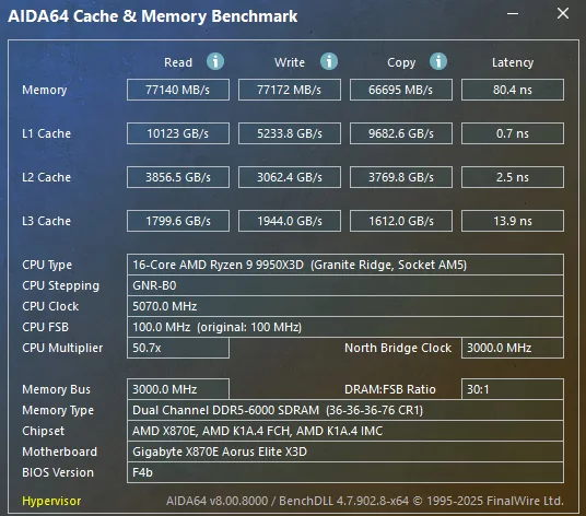 GIGABYTE X870E AORUS ELITE X3D Motherboard: AIDA64