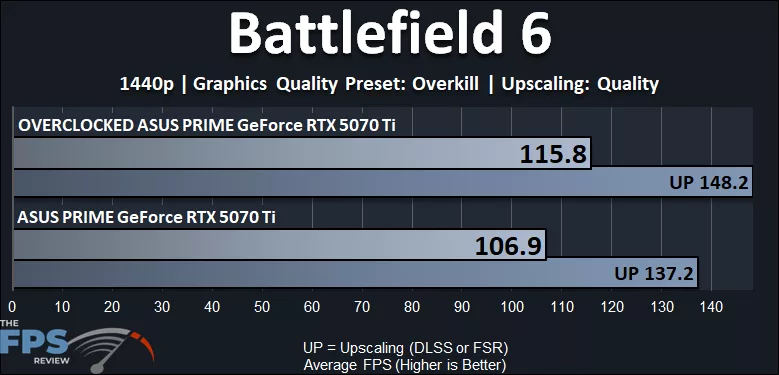 Battlefield 6 1440p Performance Graph Overclocked GeForce RTX 5070 Ti