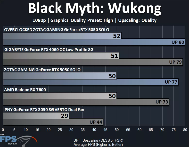 ZOTAC GAMING GeForce RTX 5050 SOLO 1080p Black Myth Wukong High Quality Preset Graph