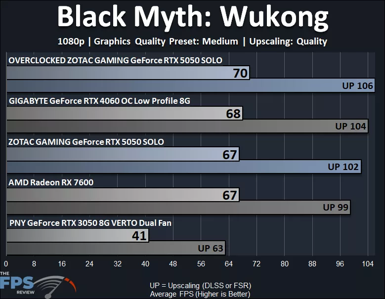 ZOTAC GAMING GeForce RTX 5050 SOLO 1080p Medium Graphics Quality Graph