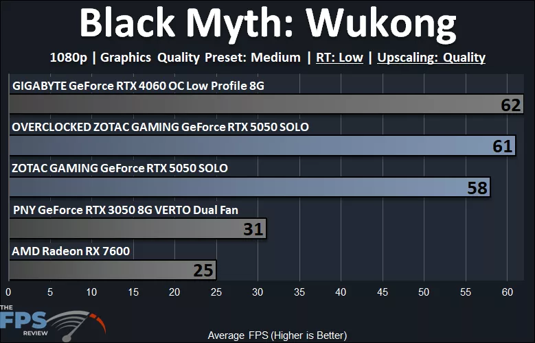 ZOTAC GAMING GeForce RTX 5050 SOLO 1080p Medium Graphics Quality Low Ray Tracing Graph