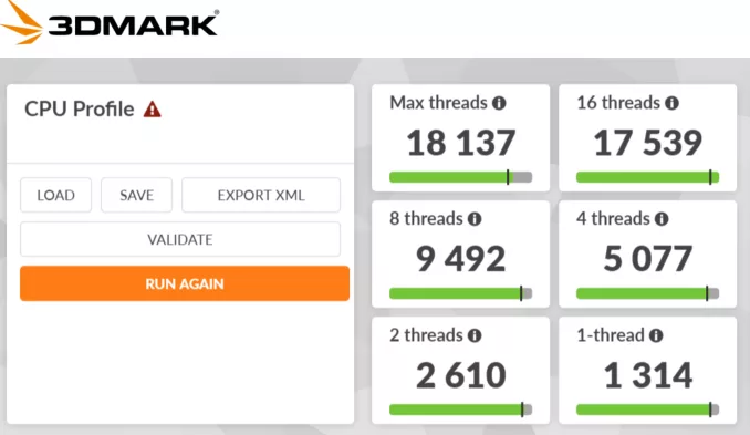 GIGABYTE X870E AORUS ELITE X3D Motherboard: 3dmark cpu