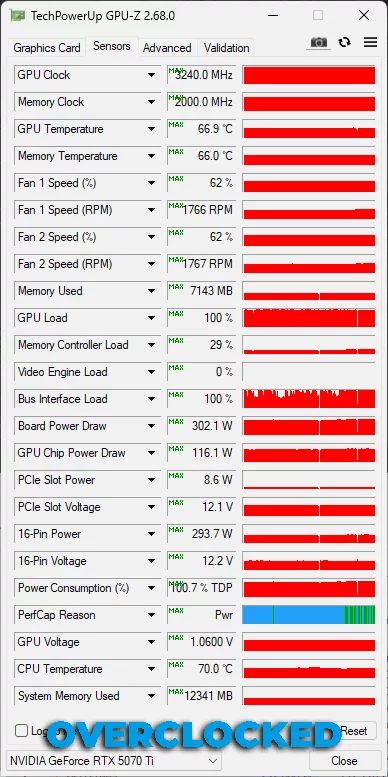 Overclocked GPU-Z Sensors Data Screenshot Overclocked GeForce RTX 5070 Ti