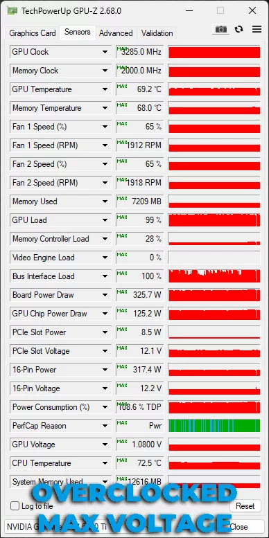 Overclocked Max Voltage GPU-Z Sensors Data Screenshot Overclocked GeForce RTX 5070 Ti