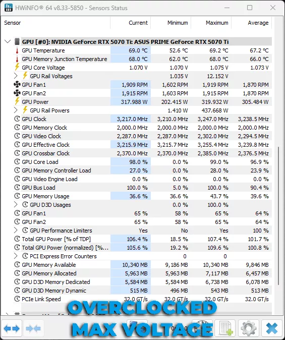 Overclocked Max Voltage HWiNFO64 Screenshot Overclocked GeForce RTX 5070 Ti