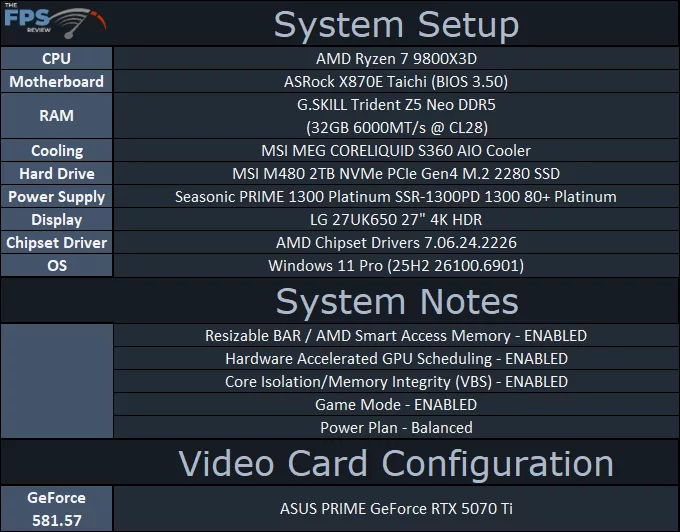 System Setup Table