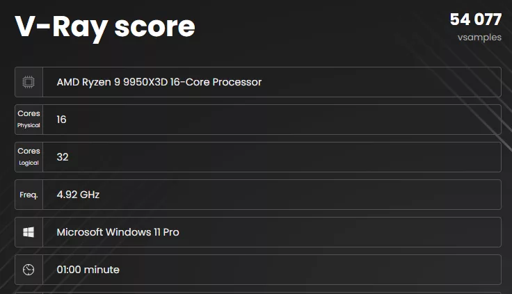 GIGABYTE X870E AORUS ELITE X3D Motherboard: vray