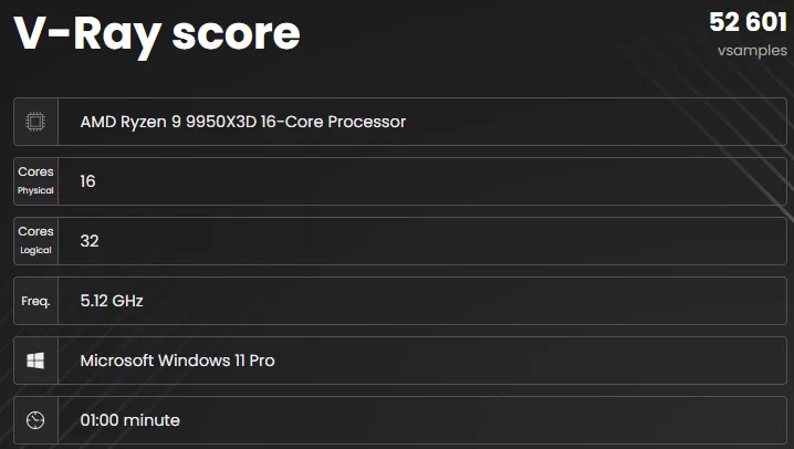 GIGABYTE X870E AORUS ELITE X3D Motherboard: vray