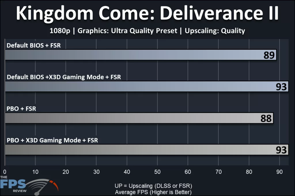 MSI MAG X870E TOMAHAWK MAX WiFi PZ motherboard: performance: 1080p:KCD2