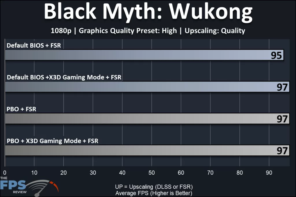 MSI MAG X870E TOMAHAWK MAX WiFi PZ motherboard: performance: 1080p:Black Myth: Wukong