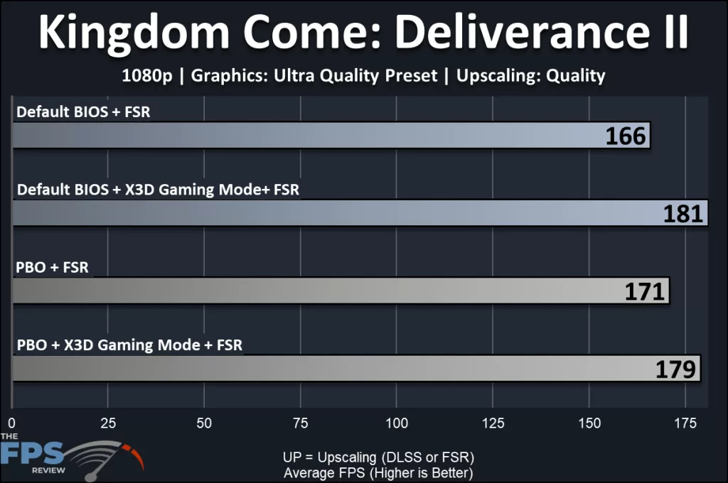MSI MAG X870E TOMAHAWK MAX WiFi PZ motherboard: performance: KCD2