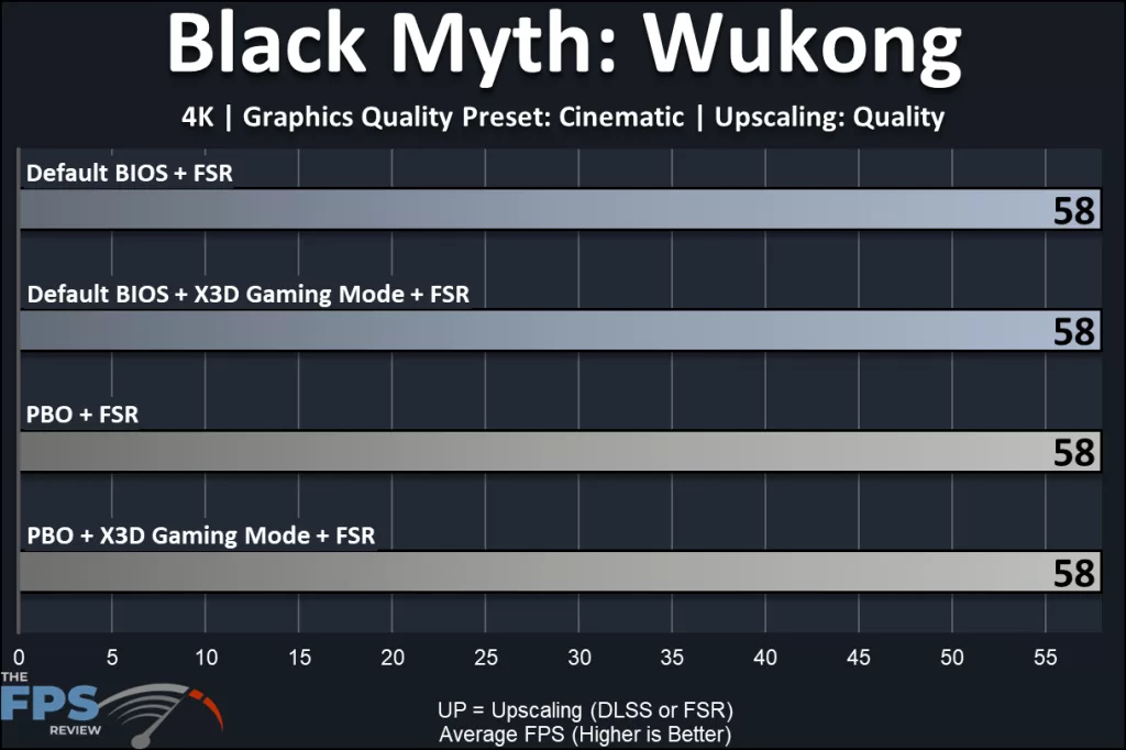 MSI MAG X870E TOMAHAWK MAX WiFi PZ motherboard: performance: Black Myth: Wukong 4K