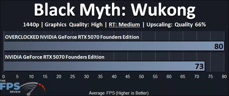 NVIDIA GeForce RTX 5070 Founders Edition Overclocked Black Myth Wukong 1440p Ray Tracing